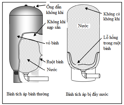 Bình tích áp Varem chính hãng