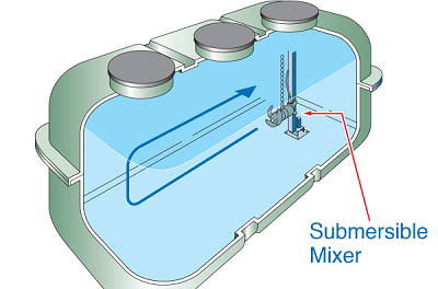 mixer Máy khuấy chìm Tsurumi MR21NF400